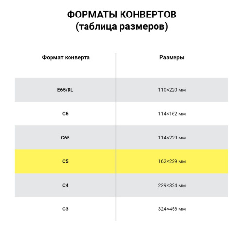 Конверты почтовые С5 правое окно, отрывная полоса, 1000 шт фото 3